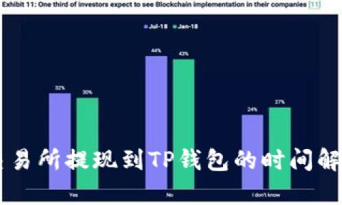 交易所提现到TP钱包的时间解析