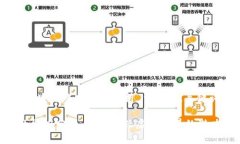 以下是围绕“区块链游戏