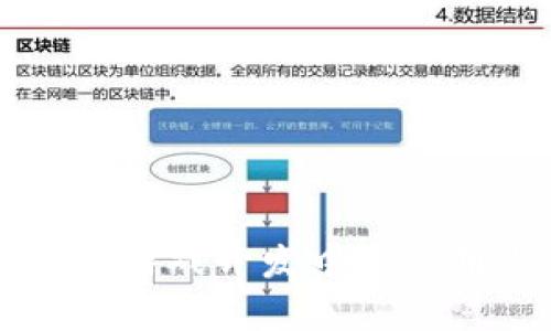 区块链技术在游戏开发中的应用与前景分析
