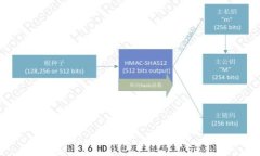 TP钱包买币与交易所买币的