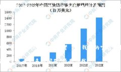 是的，CSPR（Casper）可以提