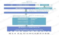 区块链金融最新通知：了