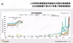 三个不可不知的区块链游
