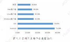 区块链驱动金融行业改革
