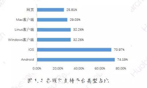 
区块链驱动金融行业改革：未来的不变之道