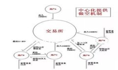 关于“t p钱包官能提现吗