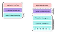 全面解析区块链游戏规划