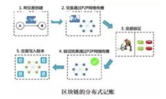 在当前的数字货币和支付
