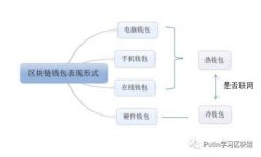 : TP钱包导入后丢失两个币