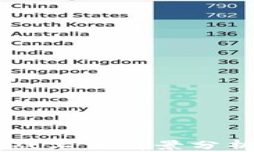 
国内区块链游戏工作前景分析：值得加入吗？