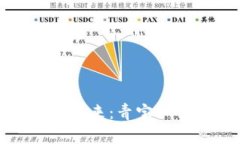 游戏区块链的未来：青宝