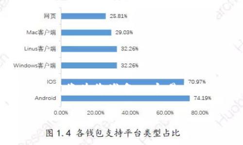 关于“TP钱包是否支持OEC链”的问题，可以从多个角度进行探讨。我将为您准备一个易于理解的、相关的关键词，并为内容大纲提供建议。以下是各项内容：

TP钱包是否支持OEC链？全面解析与最新动态