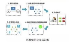 区块链技术如何改变游戏