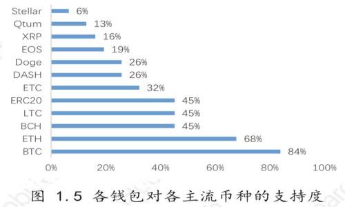 区块链金融实训教程：掌握未来金融管理新技能