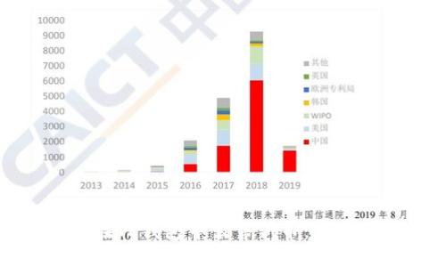 思考一个易于大众且的  
如何在TP钱包中出售新币：完整指南