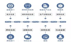 西藏区块链金融工程师工