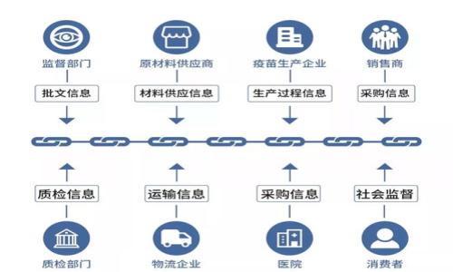 西藏区块链金融工程师工资解析：行业现状与未来趋势/
区块链,金融工程师,工资水平,西藏/guanjianci

## 内容主体大纲

1. **引言**
   - 区块链与金融工程概述
   - 薪资的重要性

2. **西藏的区块链行业现状**
   - 区块链的发展历程
   - 西藏的经济环境与区块链的关系

3. **区块链金融工程师的职责与技能**
   - 金融工程师的基本职责
   - 区块链相关技能要求

4. **西藏区块链金融工程师的工资水平**
   - 当前市场薪资对比
   - 影响工资水平的因素

5. **行业前景与发展趋势**
   - 区块链在金融行业的前景
   - 西藏区块链行业的发展潜力

6. **如何提升自身竞争力**
   - 学习与培训资源
   - 实践经验的重要性

7. **结论**
   - 对未来的展望
   - 求职者的建议

## 引言

随着区块链技术的迅猛发展，金融行业的变革成为了时代的趋势。越来越多的企业开始重视区块链在金融领域的应用，而这也促进了相关从业人员的需求增加。在这样的环境下，区块链金融工程师作为一种新兴职业，其薪资水平成为众多求职者和从业人员关注的焦点。一方面，薪资反映了行业的发展状况；另一方面，合理的薪资也能吸引更多优秀的技术人才投入到这个领域中。

## 西藏的区块链行业现状

区块链技术自从比特币问世以来逐渐引起世界的关注。近年来，中国政府对区块链技术的支持和监管政策不断完善，为区块链行业的发展创造了良好的条件。

区块链的发展历程
区块链的起源可以追溯到2008年，伴随比特币的推出而广为人知。此后，随着以太坊等多种区块链平台的出现，区块链技术得到了飞速发展。它的应用逐渐延伸到金融、物流、医药等多个领域，改变了传统业务流程。西藏作为中国的一部分，虽然经济基础相对薄弱，但区块链技术的引入为当地经济的转型带来了新机遇。

西藏的经济环境与区块链的关系
西藏的经济主要依赖于传统行业，如农业、旅游等。随着区块链的引入，有望促进当地经济的多元化。一方面，区块链可以帮助当地企业提升透明度、降低交易成本；另一方面，它也能为金融活动提供安全保障，提高资金流转的效率。

## 区块链金融工程师的职责与技能

金融工程师的基本职责
金融工程师通常负责设计和实施金融工具和策略，目的是提高投资回报和降低风险。在区块链环境中，他们的工作内容可能包括开发智能合约、设计分布式应用以及进行市场分析等。

区块链相关技能要求
作为区块链金融工程师，掌握一定的计算机科学知识和金融理论是必须的。此外，程序开发能力、数据分析能力以及对区块链技术的深刻理解也越来越受到重视。精通 Solidity、Python等编程语言，可以为开发智能合约和分析数据提供便利。

## 西藏区块链金融工程师的工资水平

当前市场薪资对比
根据市场数据，西藏区块链金融工程师的工资普遍高于其他地区的平均水平，尤其是在需求较大的公司和项目中。初级工程师的薪资范围大约在8000-12000元/月，而中高级工程师的薪资则可高达20000元/月以上。

影响工资水平的因素
西藏区块链金融工程师的工资水平受多种因素的影响，包括个人技能水平、工作经验、公司的规模与盈利能力等。特别是在技术快速迭代的行业，持续学习新技术、增强自身技能显得尤为重要。

## 行业前景与发展趋势

区块链在金融行业的前景
在未来的金融生态中，区块链将扮演越来越重要的角色。它有潜力彻底改变传统金融的运作方式，提高交易的效率与安全。此外，区块链技术的透明性和不可篡改性能够提升用户的信任度，这对于金融行业的发展至关重要。

西藏区块链行业的发展潜力
虽然西藏的区块链行业起步较晚，但其独特的经济环境和政策支持，使得其在未来有很大的发展潜力。通过与外部市场的连接，更多的投资和项目将涌入，这也为区块链金融工程师的职业发展创造了新的机会。

## 如何提升自身竞争力

学习与培训资源
想要在区块链金融工程师的领域中脱颖而出，持续学习是必须的。可以通过线上课程、专业书籍或者参加行业会议等方式来提升专业技能。此外，许多高校和培训机构也开设了相关课程，有些甚至提供实习机会，帮助学生深入了解行业动态。

实践经验的重要性
理论知识的积累固然重要，但实践经验同样不可或缺。在区块链开发中，能够通过项目实践提升自己的实际技能和问题解决能力，是迈向成功的重要一步。同时，通过参与开源项目或社区合作，也能够积累人脉资源，提升个人影响力。

## 结论

对未来的展望
随着区块链技术的不断成熟，金融行业的未来充满希望。更多的企业将会认识到区块链的价值，进而推动这一领域的创新和发展。对于在这一行业中工作的专业人士来说，持续学习与适应变化将是生存与发展的关键。

求职者的建议
对于正在寻找工作的求职者，了解市场的薪资水平、行业动态，以及提升自身技能的方法至关重要。在这个充满机遇与挑战的时代，拥有良好的职业规划、明确的目标和合理的期待，将使求职者更易于找到满意的职业路径。

---

## 相关问题

1. **区块链金融工程师的职业前景如何？**
2. **影响区块链金融工程师工资的主要因素是什么？**
3. **西藏的区块链行业相较于其他地区有何特点？**
4. **如何提升区块链金融工程师的技能水平？**
5. **在西藏寻找区块链金融工程师工作的途径有哪些？**
6. **区块链技术在金融行业中的应用场景有哪些？**
7. **如何在求职面试中脱颖而出？**

### 1. 区块链金融工程师的职业前景如何？
职业前景分析
随着技术的不断进步，区块链金融工程师的需求将持续增长。根据市场趋势预测，未来几年内，尤其是在金融服务、保险与供应链管理等领域，对区块链专业知识的需求将显著增加。

### 2. 影响区块链金融工程师工资的主要因素是什么？
工资影响因素
区块链金融工程师的工资受多种因素影响，包括地理位置、从业经验、技能水平、公司类型及行业发展阶段等。地理位置在薪资上影响颇大，尤其是在一线城市与新兴市场之间存在明显差异。

### 3. 西藏的区块链行业相较于其他地区有何特点？
区域特点分析
西藏在区块链的发展上呈现出独特的优势与挑战，拥有丰富的原始数据，适合布局区块链项目；但相对薄弱的人才市场和技术支持可能限制其快速发展。

### 4. 如何提升区块链金融工程师的技能水平？
技能提升方法
学习和实践是提升技能的两个基本途径，通过自学、参加培训课程或者参与开源项目来不断增强个人能力。在行业快速变化的情况下，迅速学习新技术是必须的。

### 5. 在西藏寻找区块链金融工程师工作的途径有哪些？
求职途径
在西藏寻找相关工作的途径包括利用在线招聘平台、社交媒体、以及行业会议。与行业内的专业人士网络建立联系，能够获取更多的招聘信息和行业动态。

### 6. 区块链技术在金融行业中的应用场景有哪些？
应用场景分析
区块链技术在金融行业中的应用非常广泛，包括但不限于支付结算、资产管理、风险控制与合规审计等。每一个场景都有其独特的价值，推动着金融科技的革新和发展。

### 7. 如何在求职面试中脱颖而出？
面试技巧
在求职面试中，求职者应该展现出自己的专业知识和技能，准备充分的案例来说明自己的项目经验。同时，良好的沟通能力和团队合作意识也是重要的评估标准。