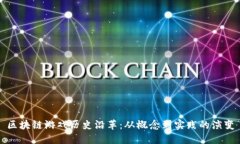 区块链游戏历史沿革：从
