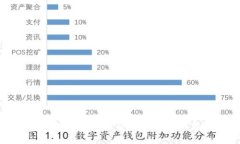 : 了解TP钱包官网价格及最