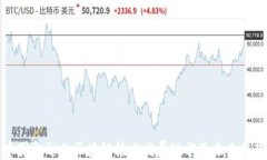 中国金融业区块链技术发