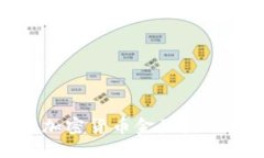 揭开区块链加密货币金融