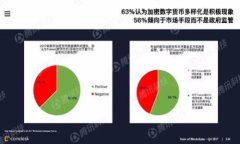 TP钱包显示VET余额为0的原
