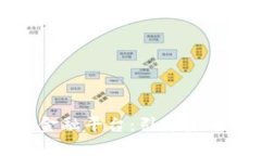 玉溪区块链金融平台：引
