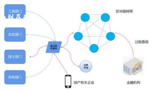 baiotiTP钱包价格提升但交易量低的原因分析/baioti
TP钱包, 加密货币, 交易量, 市场需求/guanjianci

### 内容大纲

1. **引言**
    - TP钱包概述
    - 当前市场背景

2. **TP钱包涨价的原因**
    - 市场需求增加
    - 供给不足
    - 投资者情绪

3. **TP钱包交易量低的原因**
    - 交易成本
    - 投资者观望
    - 市场波动性

4. **市场分析**
    - 竞争对手的影响
    - 行业趋势和变化

5. **TP钱包的未来展望**
    - 潜在机会
    - 政策和技术变化

6. **结论**
    - 总结TP钱包的现状和前景

### 内容详细介绍

#### 1. 引言

TP钱包是一款流行的数字货币钱包，它的主要功能是存储和管理多种加密资产，用户可以通过TP钱包便捷地进行交易和投资。最近，TP钱包的价格经历了显著的上涨，这对投资者和用户来说无疑是一个积极的信号。然而，尽管价格上涨，TP钱包的交易量却反而有所下降，这使得人们对此现象产生了疑问。

在这篇文章中，我们将探讨TP钱包价格上涨的原因，并分析其交易量低的背后原因。通过深入研究，读者能够更加清晰地理解TP钱包当前的市场状况。

#### 2. TP钱包涨价的原因

TP钱包之所以会出现价格上涨，主要有几个原因。

市场需求增加
随着加密货币市场的逐渐成熟，越来越多的投资者开始关注TP钱包这种便利、安全的资产管理工具。这种需求的激增使得TP钱包的价格逐步上涨。

供给不足
TP钱包的供应量有限，许多投资者和用户在市场上争相购买，造成供需关系失衡。这种供给不足的局面直接导致了价格的上升。

投资者情绪
在市场上，一些投资者往往基于市场情绪做出决策。如果市场大环境看好，投资者会更加愿意积极投入资金，这种情绪驱动下也会推动TP钱包价格上升。

#### 3. TP钱包交易量低的原因

尽管TP钱包的价格在上涨，但其交易量却呈下降趋势，主要由以下因素造成。

交易成本
TP钱包的交易成本较高可能使得用户在交易时更加谨慎。对于很多投资者来说，交易成本直接影响到他们的利润预期，这导致他们不愿意频繁交易。

投资者观望
在市场价格波动较大的情况下，许多投资者会选择观望，等待更明确的市场信号再进行交易。这种观望心态使得TP钱包的交易量受到压制。

市场波动性
加密市场本身具有高度的波动性，价格的不确定性让部分投资者对交易持有犹豫态度，从而导致TP钱包的交易量下降。

#### 4. 市场分析

|OPENAI|