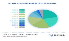 养狗的区块链游戏：养犬