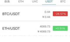 探索区块链金融的未来：