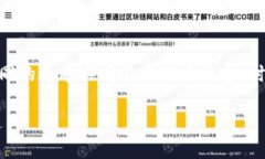 在提取USDT到币安时，用户