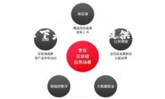 为了针对“TP钱包手机注册电脑登入不上”这个关