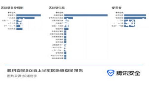 baioti区块链：重塑金融技术的未来/baioti
区块链,金融技术,数字货币,去中心化/guanjianci

## 内容主体大纲

### 1. 引言
   - 什么是区块链？
   - 什么是金融技术（FinTech）？
   - 区块链与金融技术的兴起背景

### 2. 区块链的基本概念
   - 区块链的定义
   - 区块链的工作原理
   - 区块链的关键特性：去中心化、安全性、透明性

### 3. 金融技术的发展历程
   - 金融技术的起源与演变
   - 传统金融技术的局限性
   - 新兴技术对金融行业的影响

### 4. 区块链与金融技术的融合
   - 区块链如何与传统金融系统结合
   - 区块链对金融交易的影响
   - 具体案例分析：数字货币、智能合约

### 5. 区块链在金融领域的应用
   - 数字货币的兴起（比特币、以太坊等）
   - 跨境支付与转账
   - 供应链金融
   - 资产管理与投资

### 6. 区块链技术的优势
   - 提高交易透明度
   - 降低交易成本
   - 加强安全性和抗欺诈能力

### 7. 区块链面临的挑战
   - 监管与合规性问题
   - 技术瓶颈与可扩展性
   - 用户接受度与市场教育

### 8. 未来展望
   - 区块链在金融技术中的前景
   - 与其他新兴技术的结合（如AI、大数据）
   - 对传统金融机构的影响

### 9. 总结

### 7个相关问题
1. 什么是区块链技术，如何运作？
2. 区块链与现有金融系统有何不同？
3. 区块链如何解决传统金融中的痛点？
4. 区块链在金融领域具体的应用案例有哪些？
5. 区块链的安全性如何保障，是否具有风险？
6. 区块链技术在金融行业面临哪些挑战？
7. 未来区块链技术在金融领域的发展趋势是什么？

---

## 内容

### 1. 引言

区块链是近年来科技和金融界最为热议的话题之一，而金融技术(FinTech)的快速发展也为区块链的应用提供了广阔的舞台。本节将简要介绍两者的概念及其兴起的背景。

区块链是一种去中心化的分布式账本技术，通过密码学确保数据的安全和完整。而金融技术则是利用创新科技为金融服务提供支持和改进。二者的结合，正在引领全球金融领域的变革。

### 2. 区块链的基本概念

区块链的本质是一个通过网络连接的多个节点组成的数据库，每个节点都可以独立存储和更新数据。每一个“区块”都包含了一定数量的交易记录，经过验证后与之前的区块相连接，形成一条“链”。这种结构确保了数据的不可篡改和透明。

区块链的关键词特性包括去中心化、透明性和安全性。去中心化意味着没有单一的控制点，从而降低了欺诈风险；透明性使得所有参与者都可以查看交易记录，增强了信任；而安全性则通过密码学技术保护数据的完整性。

### 3. 金融技术的发展历程

金融技术的出现最早可以追溯到银行的电子化发展。随着信息技术的不断进步，金融服务也逐渐向互联网转型。互联网金融的兴起催生了众多的金融技术公司，它们通过创新服务改善了用户的金融体验。

但是，传统金融技术往往存在着高昂的手续费、透明度低和服务效率低下等问题。区块链的出现，为解决这些痛点提供了新的思路。

### 4. 区块链与金融技术的融合

区块链技术与金融领域的结合，可以说是水到渠成。区块链所带来的透明性和高效性，使得它能有效改善金融交易的效率。例如，在跨境支付方面，通过区块链技术，资金可以在几分钟内到达对方账户，而传统方法往往需要数天。

具体来说，数字货币和智能合约是区块链技术在金融领域的两个重要应用案例。数字货币如比特币，通过去中心化的方式实现了更高的交易安全性；智能合约则可以自动执行合约条款，从而降低将信任转化为交易的成本。

### 5. 区块链在金融领域的应用

随着区块链技术的发展，越来越多的金融机构开始探索其在不同领域的应用。数字货币的出现打破了传统货币的束缚，为全球支付带来了新的可能性。

跨境支付领域，区块链技术的应用可以大幅提高交易效率，降低成本。此外，区块链在供应链金融、资产管理和投资领域的应用也在不断扩大，旨在提升透明度和安全性。

### 6. 区块链技术的优势

区块链在金融领域的一大优势是提高了交易的透明度。所有交易记录都被存储在分布式账本中，任何人都可以查阅。这种透明性大大增强了用户对交易过程的信任。

降低交易成本也是区块链的另一大优点。通过去除中介，区块链可以节省大量手续费，同时提高交易的效率。安全性方面，区块链通过密码学技术确保数据不被篡改，防止了欺诈行为的发生。

### 7. 区块链面临的挑战

尽管区块链在金融领域具有众多优势，但仍然面临许多挑战。监管和合规性问题是最大的挑战之一，由于区块链的去中心化特性，如何确保合规是一大难题。此外，技术瓶颈和用户接受度也可能对区块链的推广构成障碍。

### 8. 未来展望

未来，区块链将在金融技术中发挥更大的作用。随着科技的不断进步，区块链可能会与人工智能、大数据等其他新兴技术结合，实现更大的创新。传统金融机构也需要积极适应这种变化，才能在激烈的市场竞争中立于不败之地。

### 9. 总结

区块链正重塑金融技术的未来，提供了比传统金融技术更高效、透明和安全的解决方案。尽管面临挑战，但其前景无疑是光明的。未来的发展将取决于技术的成熟度以及社会对区块链技术的接受度。

---

## 7个相关问题的详细介绍

### 1. 什么是区块链技术，如何运作？

区块链是一种去中心化的分布式账本技术，其核心在于其“区块”和“链”的结构。在每一个区块中，存储了一批按照时间顺序排列的交易记录。每一个区块通过密码学与前一个区块链接起来，形成不可篡改的链条。这使得每一条交易都能被验证并确保数据的完整性。

区块链的运作依赖于网络中的节点，每个节点都储存着一份完整的账本，因此即使少数节点出现故障，整个网络也能正常运作。交易在被记录前，需通过节点的共识机制进行验证，以确保所有参与者对交易的有效性达成一致。常见的共识机制包括工作量证明（PoW）和权益证明（PoS），这些机制维持了区块链的安全性和去中心化特性。

在这项技术中，除了交易本身，节点的身份和参与者之间的信任关系也得到了重新定义。这种去信任化的解决方案，为许多行业提供了改善的机会，特别是在金融服务领域，增加了交易的安全性、提高了透明度，并降低了成本。

区块链技术的运作原理，简单来说，就是将每个交易记录分成多个区块，经过加密后链接在一起，形成一个不可篡改的账本，所有参与者都能对账目信息进行验证和查看，最终实现安全、透明和高效的交易机制。

### 2. 区块链与现有金融系统有何不同？

区块链与现有金融系统之间的主要区别在于其运作模式和信任机制。传统的金融系统通常是集中式的，由银行或金融机构等中介进行管理和控制。这意味着用户在进行交易时，需要依赖这些中介的信任，并支付相应的手续费。

而区块链则是去中心化的，不再依赖单一实体进行管理。每个参与者都可以直接在网络中进行交易，无需第三方的介入，这降低了交易的成本并提高了效率。此外，由于所有的交易记录都以不可篡改的方式存储在分布式账本中，区块链提供了更高的透明度，这对于用户来说是一种信任的保障。

同时，传统金融系统的风险主要集中在第三方中介上，而区块链通过激励机制和共识算法来防止欺诈和操控。即使某个节点遭到攻击，整个系统仍可以保持正常运作，因为数据是分布存储的，不会因个别节点的失败而失去效用。

### 3. 区块链如何解决传统金融中的痛点？

传统金融系统中存在着许多痛点，包括高昂的费用、交易延迟、透明度不足和信任危机等。区块链技术正好针对这些问题，提供了一系列解决方案。

首先，区块链显著降低了交易成本。通过去除中介的角色，用户可以直接与对方进行交易，从而省去银行或支付平台的手续费。例如，在跨境支付中，传统机制可能需要支付高达3-5%的手续费，而通过区块链技术，用户只需支付相对低廉的矿工费。

其次，区块链技术可以实现实时交易确认，解决了传统金融中交易延迟的问题。通过去中心化的网络结构，交易可以在几秒钟内完成，大幅提升了资金流转效率。这对于急需资金的企业和个人来说，无疑是极大的便利。

此外，区块链技术通过其透明性和可追溯性解决了信任危机。用户可以随时验证交易记录，任何试图操控数据的行为都可以被及时发现。这种透明度增强了用户之间的信任，降低了欺诈和不当操作的可能性。

最后，区块链还能够提供更多创新的金融产品和服务，如智能合约、去中心化金融（DeFi）等。这些新兴产品能够自动化金融合约的执行，减少人为干预，并提高了操作的效率和安全性。

### 4. 区块链在金融领域具体的应用案例有哪些？

区块链技术在金融领域的应用范围广泛，以下是一些具体案例：

1. **数字货币**：比特币是最早也是最著名的数字货币，它基于区块链技术，允许用户在没有中介的情况下进行安全、透明的交易。随着时间的推移，越来越多的数字货币（如以太坊、瑞波币等）应运而生，它们在不同的场景下扮演了重要的角色。

2. **跨境支付**：传统的跨境支付流程复杂且费时，利用区块链技术可以实现实时支付。例如，Ripple网络提供了跨境支付解决方案，通过区块链技术实现快速且低成本的国际汇款。

3. **供应链金融**：在供应链管理中，区块链可以追踪商品的所有交易记录，确保其来源和真实性。这不仅提高了整体透明度，还减少了欺诈行为。这种应用在奢侈品、食品等对供应链透明度要求高的行业尤为重要。

4. **智能合约**：智能合约是一种自执行的合约，其条款直接写入代码中。一旦条件满足，合约会自动执行。此技术在资产交易、保险理赔等多个领域都有潜在的应用。

5. **去中心化金融（DeFi）**：DeFi是利用区块链技术重塑金融服务的一种新兴方式，用户可以通过DeFi平台进行借贷、交易，不再依赖于传统金融机构。这种新形式打破了传统的金融边界，为更多的人提供了金融服务的可能。

这些应用案例展示了区块链技术在不同金融领域的强大潜力，不仅提升了服务效率，也为用户创造了更大的价值。

### 5. 区块链的安全性如何保障，是否具有风险？

区块链技术因其去中心化和分布式账本的特性，被认为是一种高度安全的技术。每个交易都需要通过网络中多个节点的验证，且一旦记录在账本中，便很难被篡改。这与传统的集中式系统相比，已经显著提高了安全性。

然而，仍然存在一些潜在的风险：

1. **51%攻击**：这是指当某个实体控制了网络中超过50%的算力时，可以对交易进行操控。这类攻击虽然在大多数主流区块链中相对少见，但在一些小型、参与者较少的链中仍有可能发生。

2. **智能合约漏洞**：智能合约代码的设计和实现可能存在漏洞，恶意用户可能利用这些漏洞进行攻击。因此，智能合约的代码审计和测试至关重要。

3. **私钥安全**：用户的数字资产安全依赖于私钥保护。如果用户丢失了私钥，或者私钥被窃取，其资产将无法找回。这一点在用户教育和安全意识上提出了更高的要求。

4. **监管风险**：区块链和数字货币的法律地位在全球范围内尚不明确。不同国家的法规和政策可能对区块链的应用构成威胁，影响用户的信任和使用。

尽管区块链在安全性上拥有诸多优势，但用户在使用时仍需保持警惕，确保其资产安全，并关注相关法律法规的变化。

### 6. 区块链技术在金融行业面临哪些挑战？

区块链技术在金融行业应用中面临着多方面的挑战，这些挑战既关系到技术本身，也包括法律、经济等多重因素：

1. **技术挑战**：尽管区块链技术在安全性和透明性上具有优势，但在扩展性和效率上仍存在局限。当前主流区块链在高并发交易时易出现延迟，限制了其在大规模金融应用中的有效性。

2. **监管与合规性**：不同国家对于区块链和数字货币的监管政策差异较大。一些国家鼓励创新，而另一些则采取限制措施，这给区块链的全球推广带来了许多不确定性。如何在合规的框架内发展区块链技术，仍是亟待解决的问题。

3. **市场接受度**：虽然区块链有着广阔的应用前景，但用户的接受度仍然是一个问题。许多用户对区块链技术的了解不足且信任度低，如何有效降低用户的学习成本，提高其使用意愿，是推动区块链应用的关键。

4. **竞争压力**：随着区块链技术逐渐成熟，越来越多的企业和金融机构开始进入这个领域，竞争日益激烈。如何在这种竞争中脱颖而出、建立市场份额，是每个参与者面临的挑战。

5. **潜在风险与不确定性**：区块链在技术和市场上的不断变化，使得参与者面临的法律、财务等风险不断增加。企业在投入区块链技术的同时，需进行充分的风险评估和管理。

6. **用户教育**：许多用户对区块链的理解仍停留在表面，缺乏深入的认识。企业和组织需要通过教育和推广，让用户更好地理解区块链带来的实质性优势，促进其普及和应用。

面对这些挑战，业界需要持续创新，不断技术，并加强与政府、金融机构的合作，从而推动区块链技术在金融领域的健康发展。

### 7. 未来区块链技术在金融领域的发展趋势是什么？

随着区块链技术的不断成熟，其在金融领域的应用前景也愈加明朗。未来，区块链技术的以下发展趋势值得关注：

1. **与人工智能、大数据结合**：区块链技术将与人工智能、大数据等技术深度融合，形成更智能和高效的金融服务。通过AI分析链上数据，金融机构可以实现精细化管理，从而提供更加个性化的服务。

2. **去中心化金融（DeFi）的普及**：去中心化金融是一种新兴的金融模式，其对区块链的依赖性更高，将在未来得到更广泛的应用。用户将能更方便地通过区块链直接进行借贷、交易等金融活动。

3. **智能合约的发展**：智能合约将继续发展并应用于更多金融业务中。未来，复杂的金融产品和服务将有可能通过智能合约实现自动化，简化交易流程，提升交易效率。

4. **全球范围内的标准化**：随着区块链技术的全球应用，行业内的标准化需求日益增强。未来，可能会出现更统一的技术标准和规范，以促进不同区块链系统之间的互操作性。

5. **金融监管的完善**：随着区块链技术的应用不断扩大，政府与监管机构将更加重视合规及风险管理。金融机构在采用区块链技术时，将需要更多考虑监管要求，并及时调整相应策略。

6. **用户教育与培训的加强**：在未来，教育和培训将成为提升用户接受度的重要手段。金融机构和科技企业应共同努力，帮助用户更好地了解区块链技术的价值，培养其使用相关金融服务的能力。

总的来说，区块链技术在金融领域的未来充满潜力，在不断应对挑战与推动变革的过程中，将为用户创造更多价值，促进整个金融行业的升级与发展。