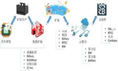 TP钱包（TokenPocket）是一个
