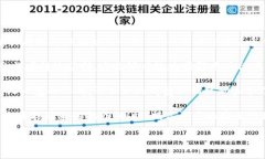 biao ti区块链游戏的未来：