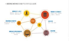 区块链如何重塑金融业：
