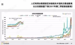   区块链游戏：2023年度排