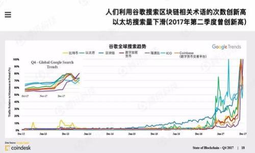 
  区块链游戏：2023年度排行榜及必玩推荐 / 
 guanjianci 区块链游戏, 游戏排行榜, NFT游戏, 区块链技术 /guanjianci 
```

## 内容主体大纲

1. 引言
   - 区块链游戏的崛起
   - 为什么玩家选择区块链游戏

2. 区块链游戏的基本概念
   - 什么是区块链
   - 区块链在游戏中的应用

3. 2023年度区块链游戏下载排行榜
   - 排行榜说明
   - 前10名游戏详细介绍
     - 游戏1：名称、玩法、特色、经济模式
     - 游戏2：名称、玩法、特色、经济模式
     - ...
     - 游戏10：名称、玩法、特色、经济模式

4. 如何选择适合自己的区块链游戏
   - 影响选择的因素
   - 游戏的经济模式
   - 社区和开发者支持

5. 区块链游戏的优势与挑战
   - 优势：透明性、安全性、可交易性
   - 挑战：技术门槛、市场的不稳定性

6. 区块链游戏的未来发展趋势
   - 技术进步带来的变化
   - 市场潜力与风险

7. 常见问题解答
   - 区块链游戏的盈利模式是什么？
   - 如何安全存储区块链游戏资产？
   - 区块链游戏与传统游戏的差异是什么？
   - 区块链技术如何保证游戏资产的安全？
   - NFT在区块链游戏中的作用是什么？
   - 如何避免区块链游戏中的诈骗行为？
   - 新手如何入手区块链游戏？

---

### 1. 引言 

近年来，区块链技术稳步发展，已经渗透到各行各业，其中游戏行业成为最活跃的应用领域之一。区块链游戏既提供了全新的游戏方式，也为玩家带来了经济收益的可能。因此，越来越多的游戏开发者和玩家开始投身于这一领域。2023年，区块链游戏的市场更加成熟，涌现出一批高质量的游戏作品，为玩家提供了多样化的选择。

### 2. 区块链游戏的基本概念

区块链是一种分布式账本技术，它通过去中心化的方式确保数据的透明性和安全性。在游戏中，区块链可以用于记录玩家的游戏资产、交易记录等，确保玩家的资产不会丢失或被篡改。随着区块链技术的进步，越来越多的游戏开始采用这个技术，以增加游戏的趣味性和可玩性。

### 3. 2023年度区块链游戏下载排行榜

在2023年度区块链游戏中，不乏优秀的作品。本报告将为大家总结前10名的区块链游戏，并从玩法、特色及经济模式等方面进行详细介绍。

- 游戏1：名称、玩法、特色、经济模式
- 游戏2：名称、玩法、特色、经济模式
- ...
- 游戏10：名称、玩法、特色、经济模式

### 4. 如何选择适合自己的区块链游戏
选择区块链游戏时，应考虑多个因素。例如，游戏的经济模式、玩家社区的活跃度以及开发者的支持情况等。一个良好的经济模式能够确保玩家的投入能够带来合适的回报，而活跃的社区则能够给玩家带来更多的社交乐趣。

### 5. 区块链游戏的优势与挑战
区块链游戏具有透明、安全、可交易等优势，但同样也面临技术门槛高、市场不稳定等挑战。了解这一点有助于玩家在进入区块链游戏时，有更为清晰的心态和认知。

### 6. 区块链游戏的未来发展趋势
随着技术的不断进步，区块链游戏未来将会有更多创新形式和玩法，将给玩家带来更为丰富的游戏体验。同时，市场潜力巨大，但也伴随着不确定性，玩家需要保持谨慎。

### 7. 常见问题解答

#### **问题1：区块链游戏的盈利模式是什么？**

区块链游戏的盈利模式多种多样，包括但不限于：...

#### **问题2：如何安全存储区块链游戏资产？**

安全存储区块链游戏资产对于玩家而言，是至关重要的。以下是几种常见的安全存储方式：...

#### **问题3：区块链游戏与传统游戏的差异是什么？**

区块链游戏与传统游戏有许多不同之处，尤其是在资产的拥有权、交易方式以及公平性等方面：...

#### **问题4：区块链技术如何保证游戏资产的安全？**

区块链技术通过去中心化、加密算法等手段，确保游戏资产的安全性：...

#### **问题5：NFT在区块链游戏中的作用是什么？**

NFT（非同质化代币）在区块链游戏中扮演着非常重要的角色：...

#### **问题6：如何避免区块链游戏中的诈骗行为？**

在选择与玩区块链游戏时，玩家需时刻保持警惕，以避免遇到诈骗：...

#### **问题7：新手如何入手区块链游戏？**

刚接触区块链游戏的新手可通过以下步骤顺利入门：...

---

以上是大纲及相关章节的初步构思。如果您需要详细的内容，我可以进一步展开每个问题并撰写相关内容。
