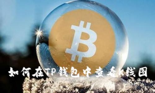 如何在TP钱包中查看K线图
