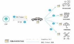 区块链技术如何重塑金融