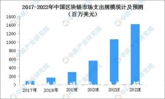 腾讯基于区块链的游戏生