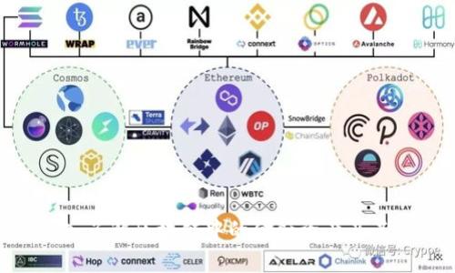 : 深入了解区块链中的金融资产及其影响