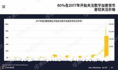 什么是金融区块链？的解