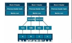 区块链新兴技术与游久游