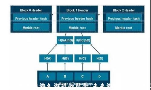 
区块链新兴技术与游久游戏的结合：未来游戏产业的变革之路