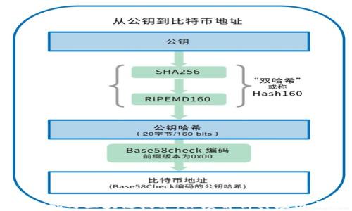 
京东金融与区块链技术：深度解析其应用与未来