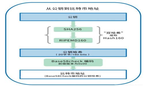 :
TP钱包提现到银行卡的完整指南