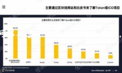 在讨论TP钱包地址是否能够