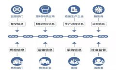 区块链金融：提高效率的