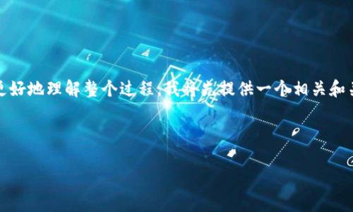 要将数字货币转入TP钱包（Trust Wallet），您需要遵循以下步骤。为了帮助您更好地理解整个过程，我将先提供一个相关和关键词，然后逐步展开具体的内容。以下是以您所提及的主题为基础的组织结构。

:

如何将数字货币转入TP钱包（Trust Wallet）最简单的方法